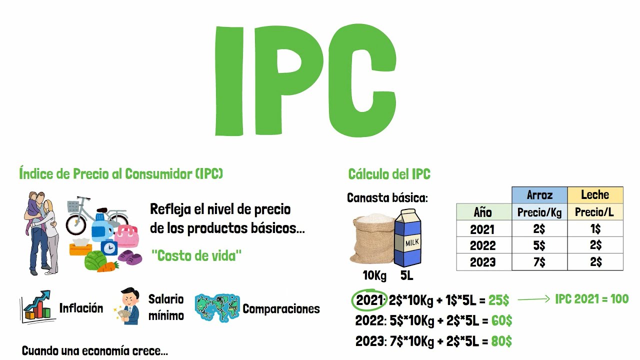 ipc de los últimos 25 años