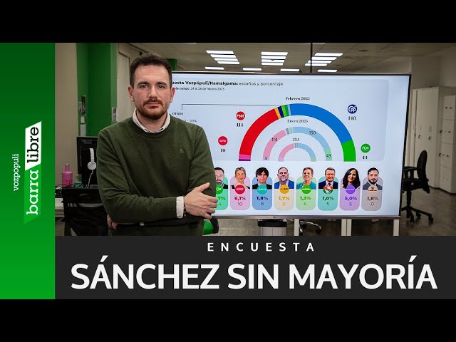 que pasa si se repiten las elecciones