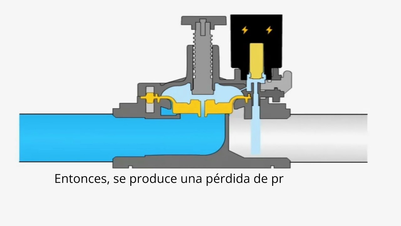 como funciona una electroválvula hidráulica