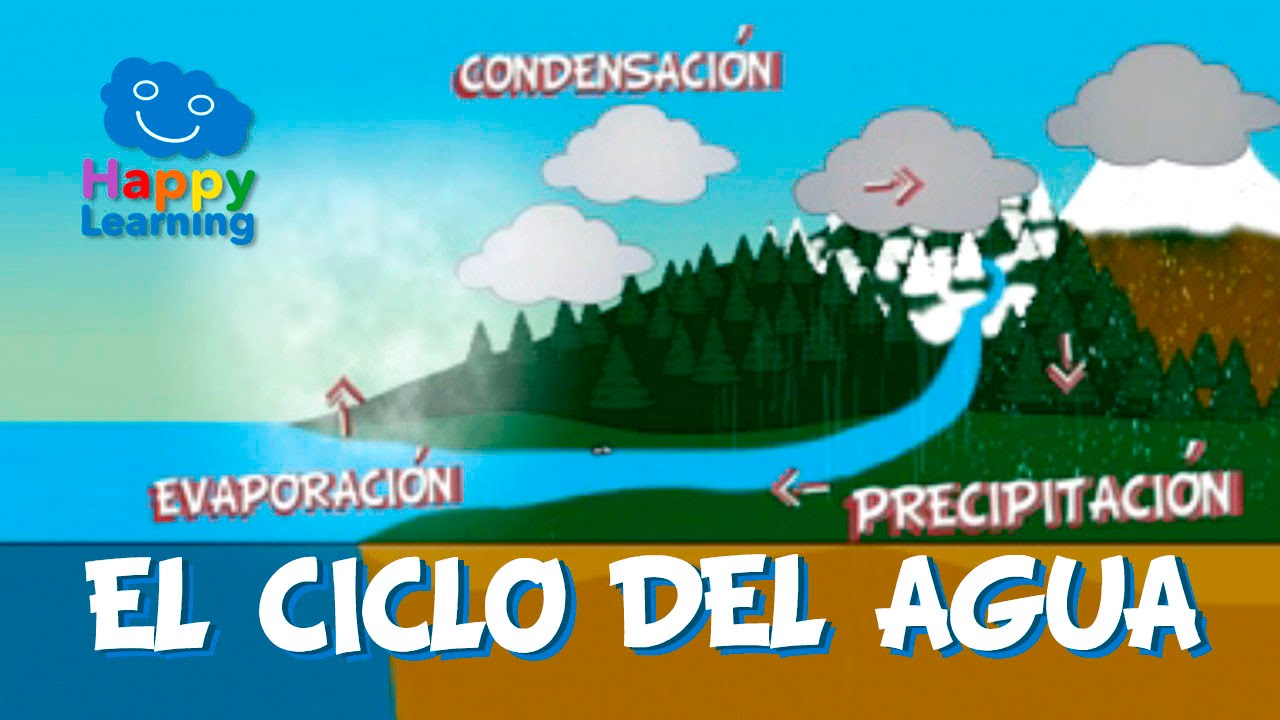 del agua o relacionado con ella