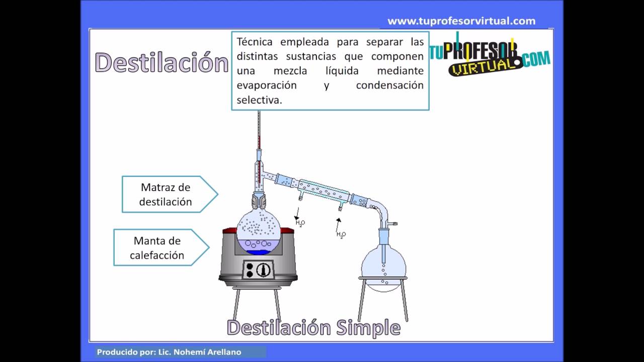 diferencia entre evaporación y destilación