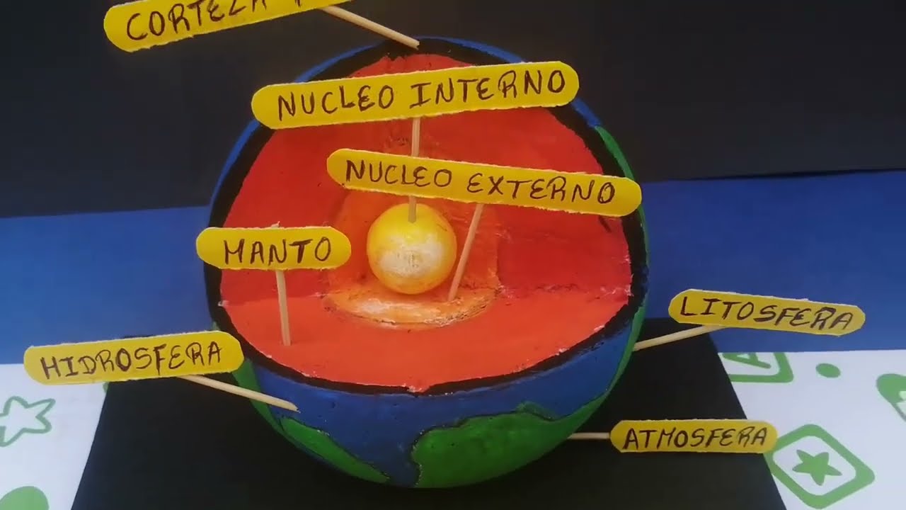 proyecto capas de la tierra