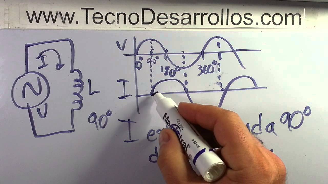 ángulo de desfase entre voltaje y corriente