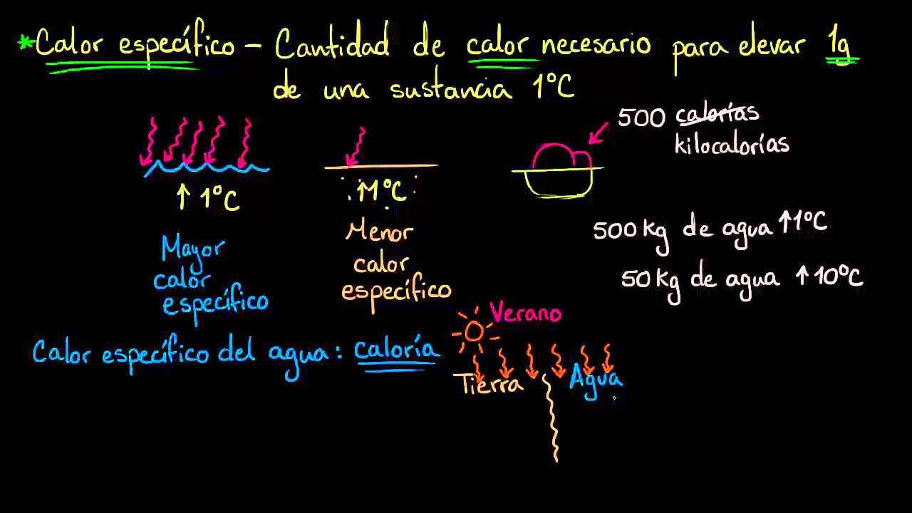 calor especifico del agua liquida