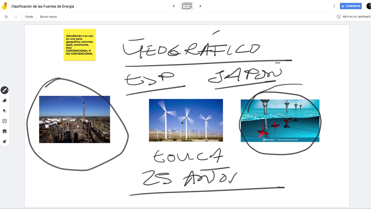 como se clasifican las fuentes de energia
