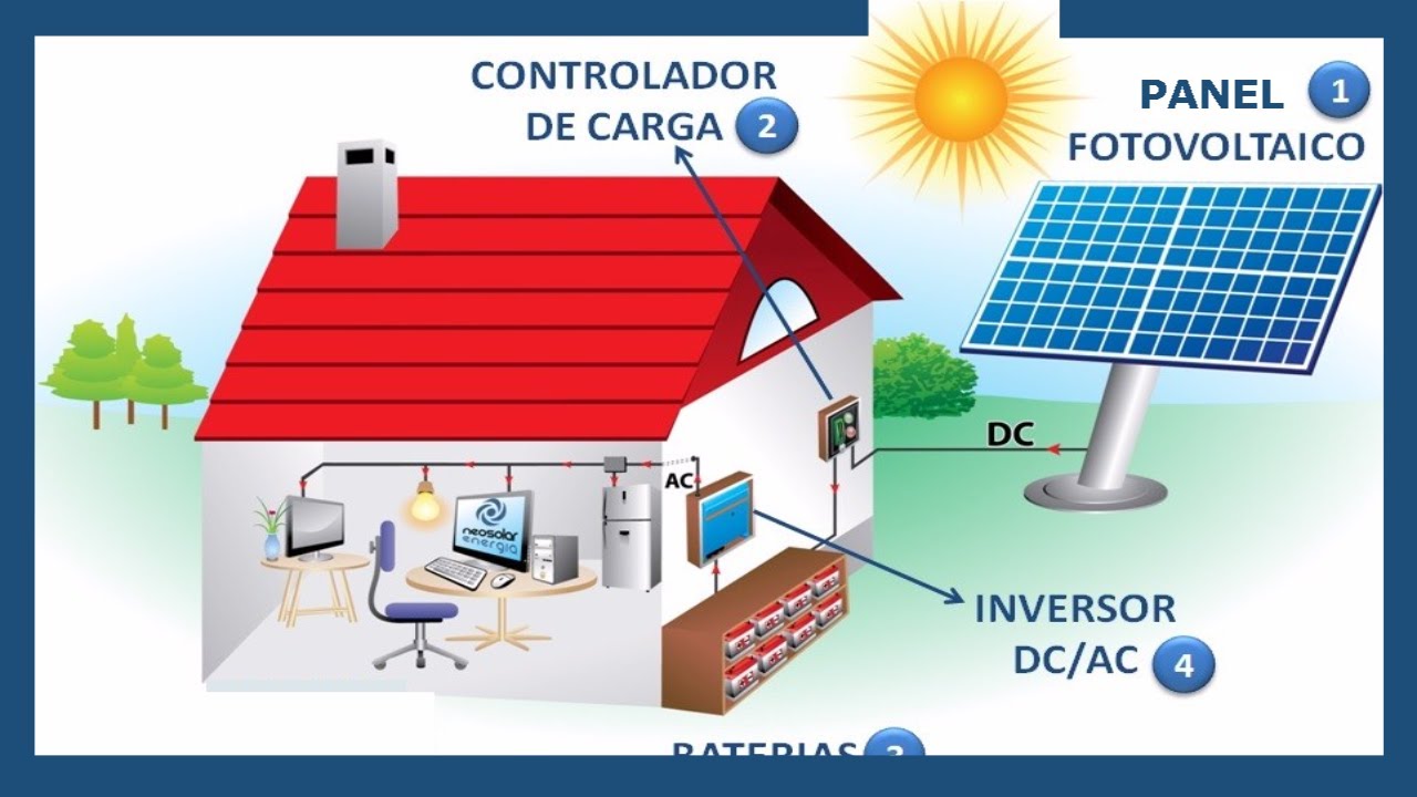 como ser productor de energía solar