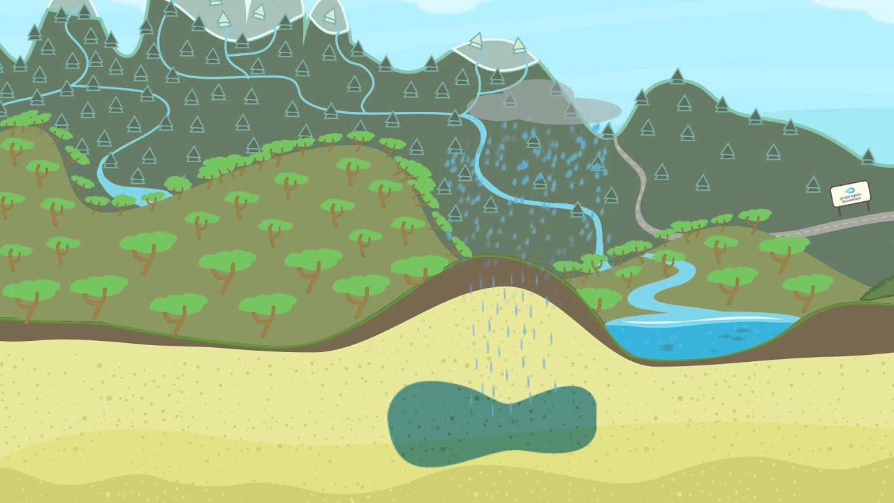 el ciclo integral del agua