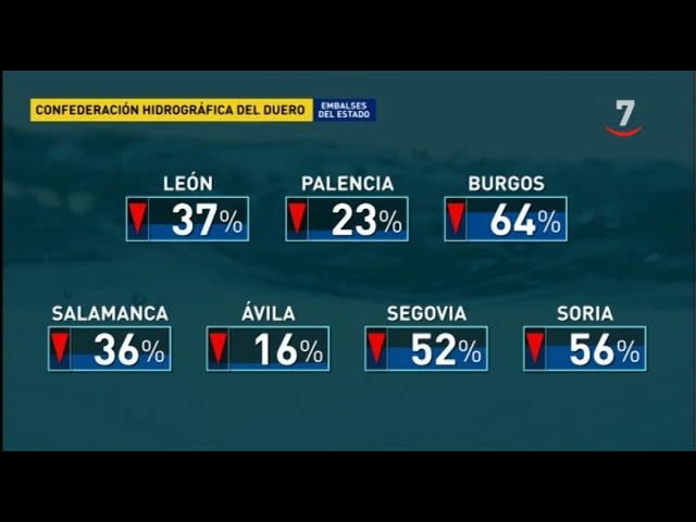 estado de los embalses en castilla y león