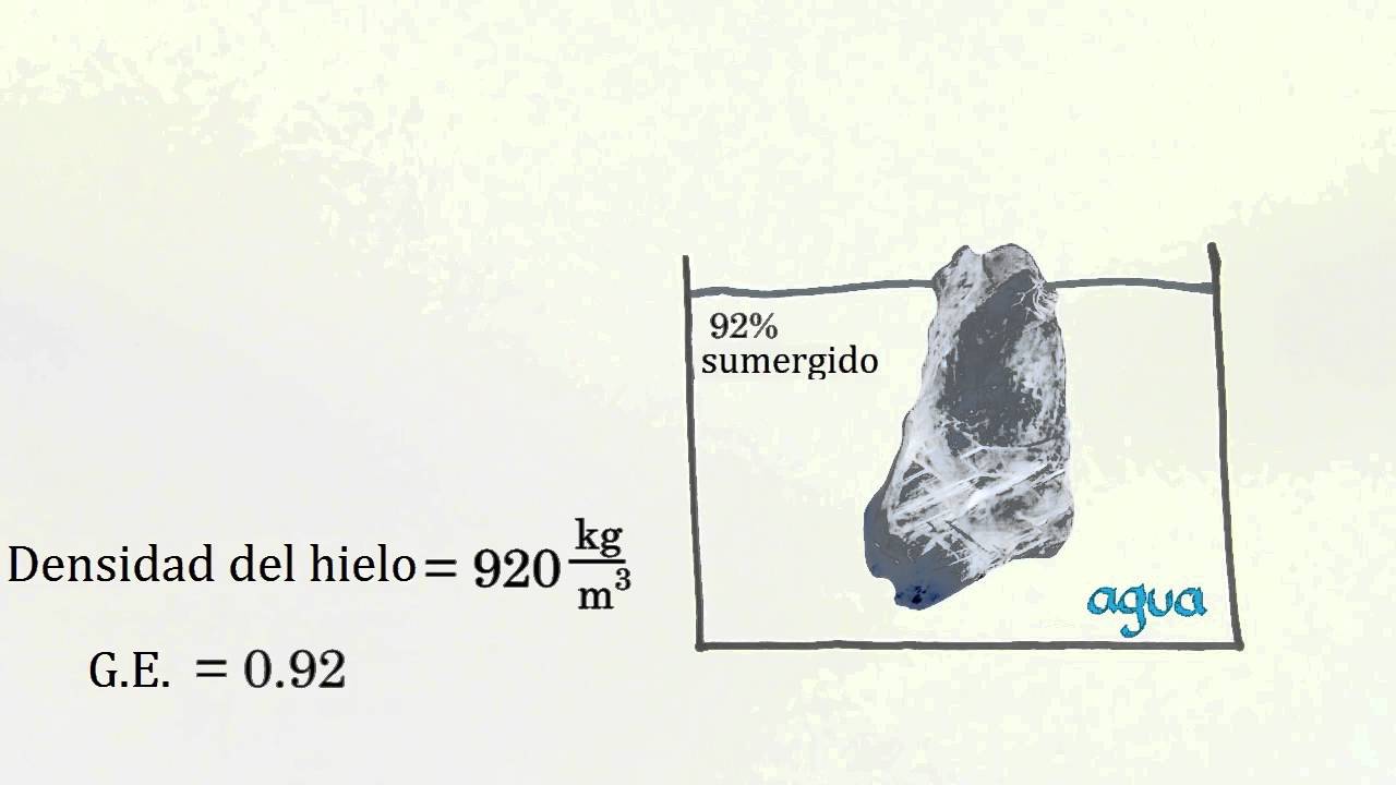 gravedad especifica de un liquido