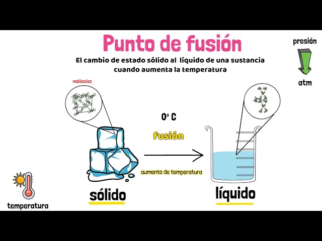 temperatura de fusion del alcohol