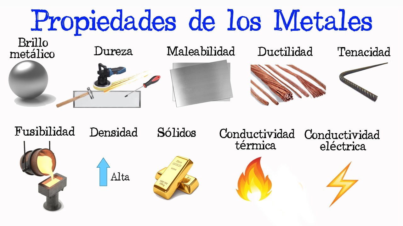 característica propia de los metales