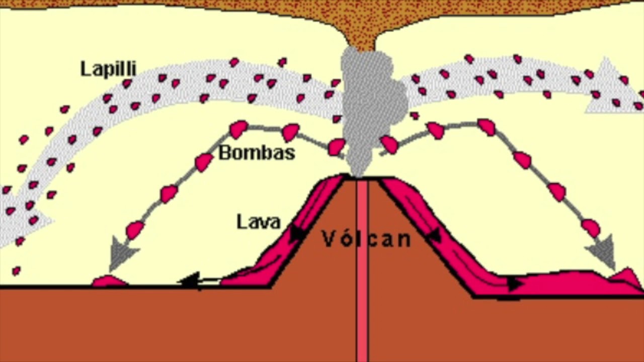 cómo es el relieve de las islas canarias