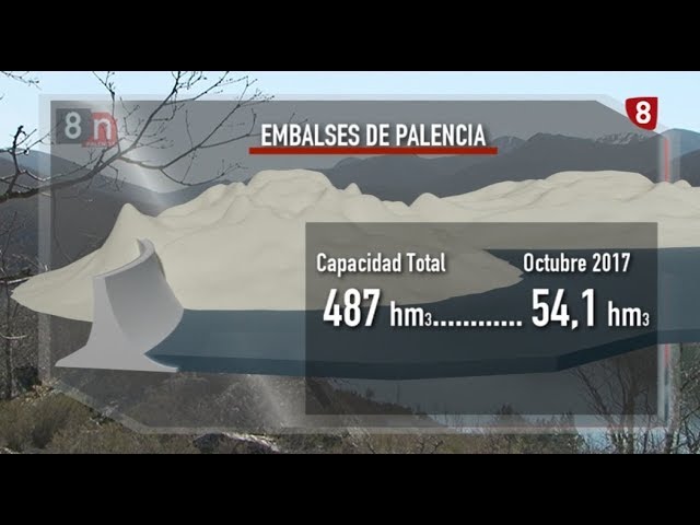 estado de los pantanos en euskadi