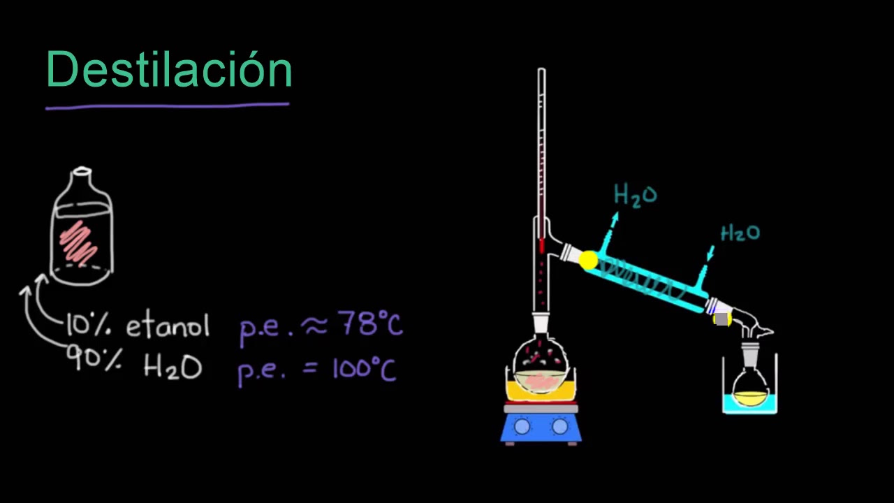 fundamento de la destilación fraccionada