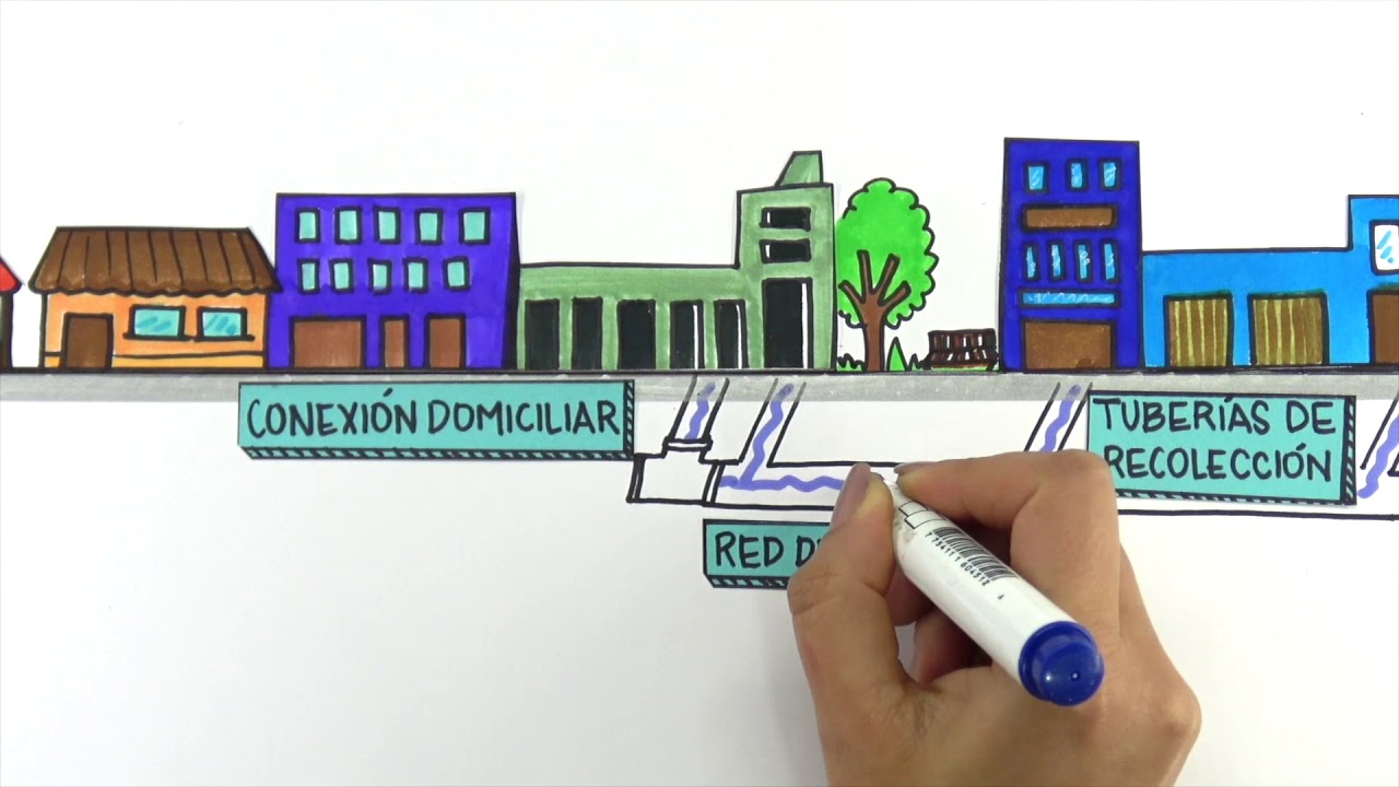 que es el alcantarillado publico