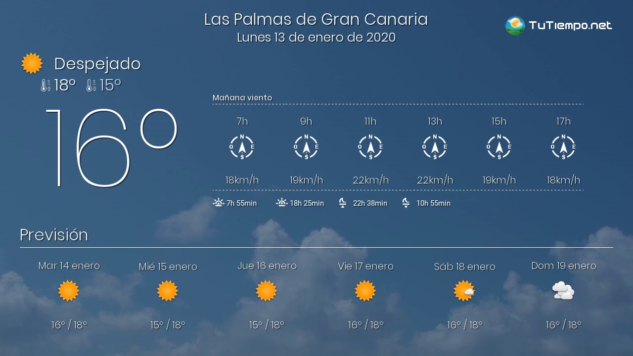 tiempo en las palmas de gran canaria en enero