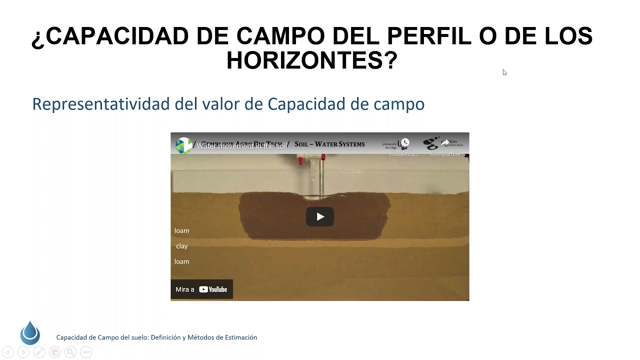 capacidad de campo del suelo