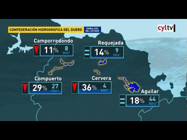 confederación hidrográfica del duero palencia
