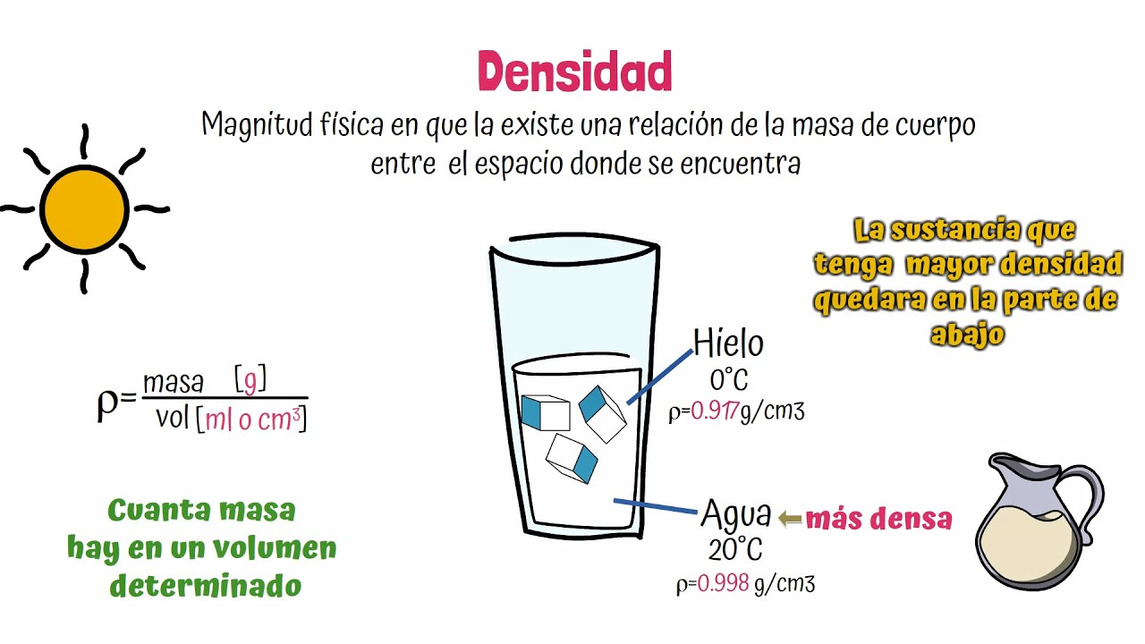 densidad del agua en g