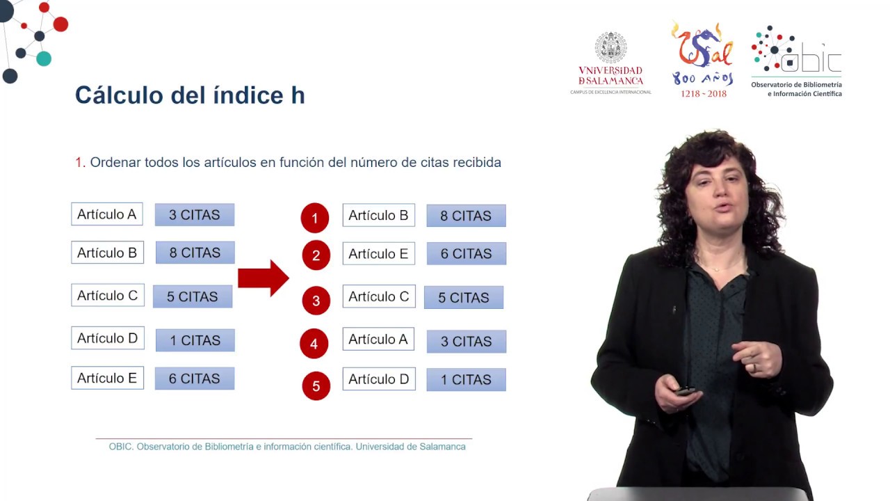 como calcular el indice h