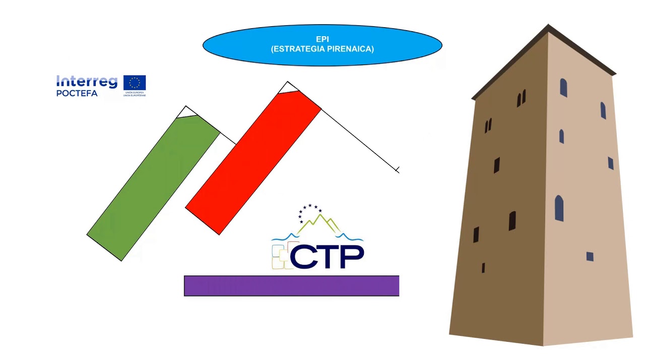 comunidad de trabajo de los pirineos