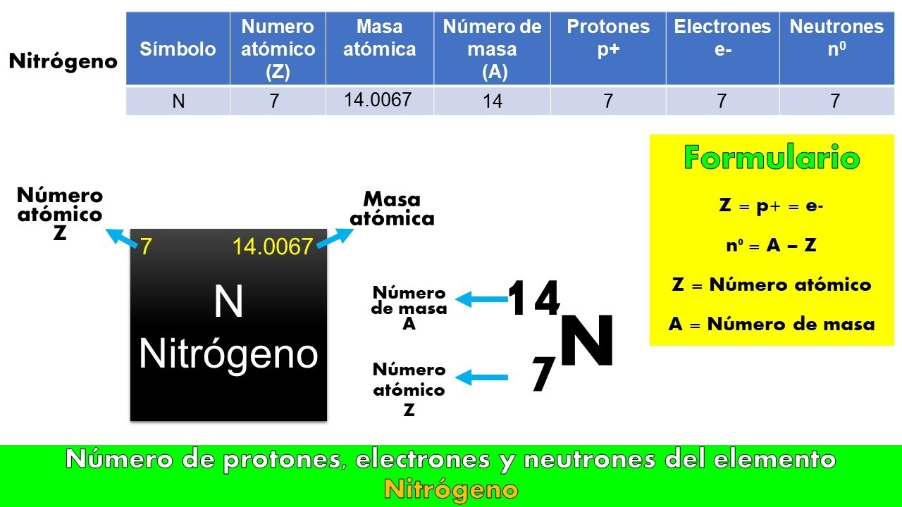cuantos electrones tiene el nitrógeno