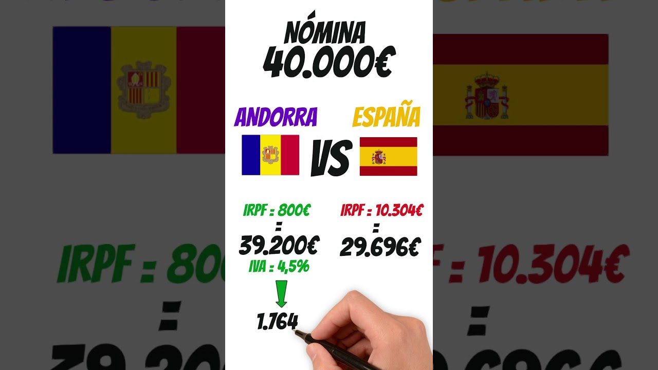 embajada de andorra en madrid