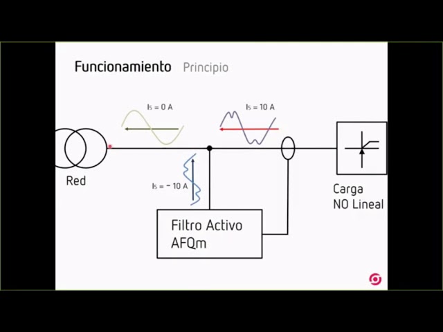 filtros de armónicos para viviendas