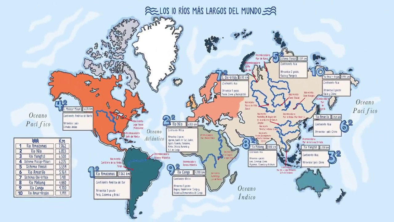 top 10 rios mas largos