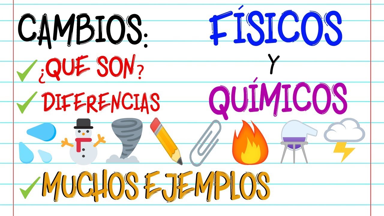 un cambio de estado es un proceso fisico o quimico