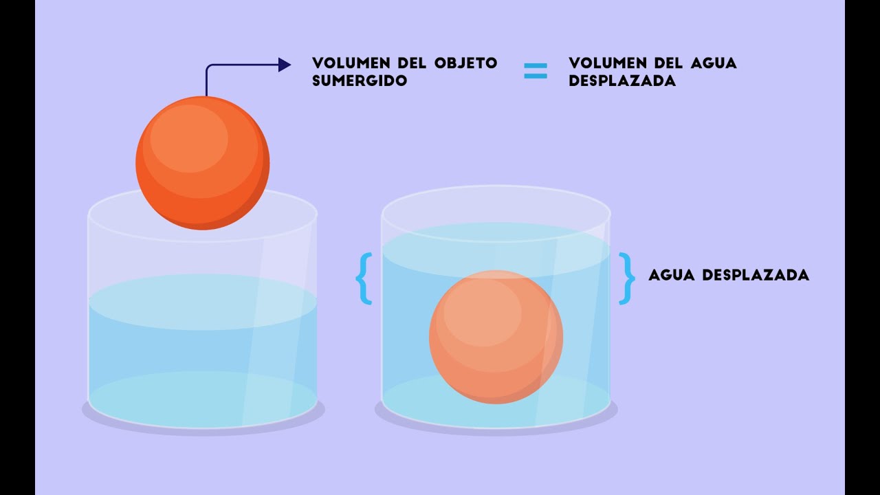 como medir el volumen de un objeto